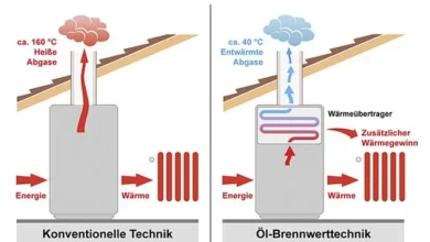 erdgas-brennwert-technologie