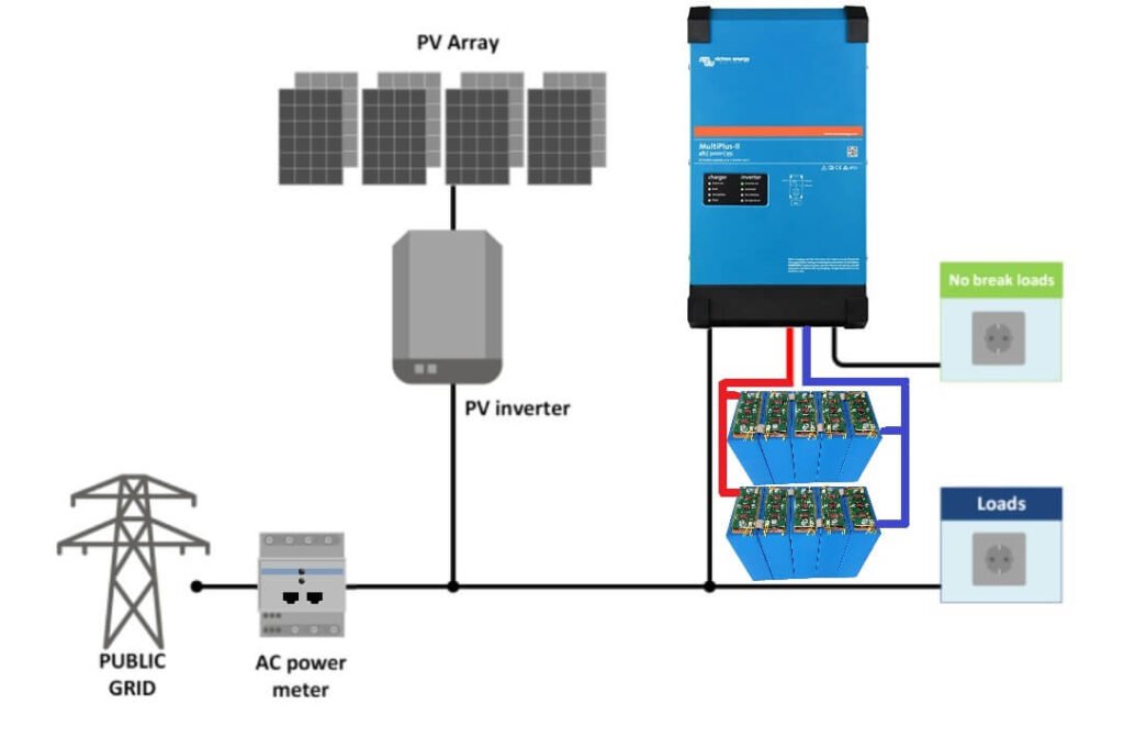 Solaranlage mit Akku