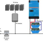 Solaranlage mit Akku: Energieautarkie für Ihr Zuhause Solaranlage mit Akku