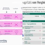 Tagesgeld Vergleich: Zinsen, Sicherheit und Flexibilität im Check